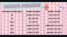 I verbi in musica (verbo essere e avere)