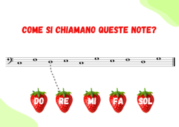 Come si chiamano queste note?