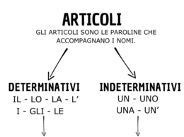 ARTICOLI: Mappa riassuntiva