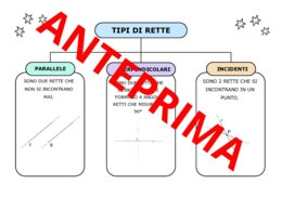 MAPPA TIPI DI RETTE