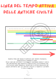 Linea del tempo ATTIVA delle antiche civiltà