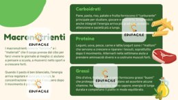 Dalla Borraccia al Piatto - Percorso teorico–pratico su idratazione e alimentazione (Primaria 4ª–5ª)