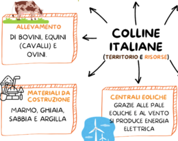 LE COLLINE ITALIANE