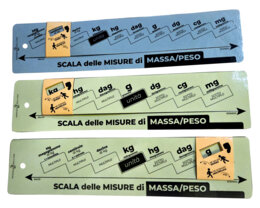 20 SCALE delle MISURE