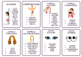 CARD: DESCRIZIONE CORPOREA