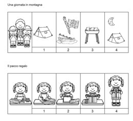 Dalle immagini al testo