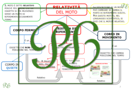 Il Moto- Scienze DSA e BES