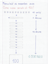 QUADERNO MATE - SECONDA - Novembre 2025