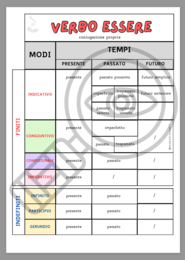Schema generale verbi Essere e Avere (tempi e modi)