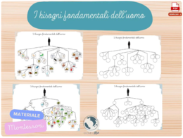 I bisogni fondamentali dell'uomo - Materiale Montessori - Printable PDF