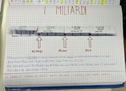 Tabella per scrivere la scala dei milioni e dei miliardi