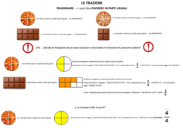 MATEMATICA- Le frazioni