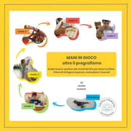 Mani in Gioco: Oltre il Pregrafismo | Guida Neuro-Motoria e 23 Ricette Pratiche per la Scuola dell'Infanzia e Primaria