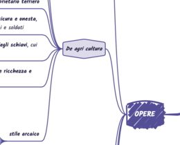 Catone il Censore (letteratura latina) - mappa