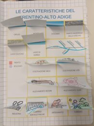 Trentino Alto Adige _ Geografia semplice