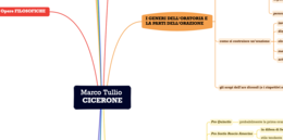 Cicerone (letteratura latina) - mappa concettuale
