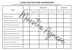 i gradi dell'aggettivo qualificativo
