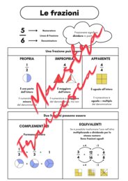 Schema frazioni - PROPRIE, IMPROPRIE, APPARENTI, COMPLEMENTARI, EQUIVALENTI