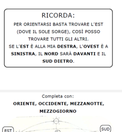 🧭 Orientamento, punti di riferimento, punti cardinali, bussola, Stella Polare e Rosa dei Venti 📚 Percorso completo di geografia per la scuola primaria