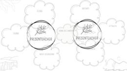 Mind Map - Mappa per gli ambienti di geografia