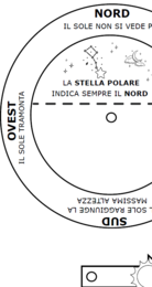🧭 Orientamento, punti di riferimento, punti cardinali, bussola, Stella Polare e Rosa dei Venti 📚 Percorso completo di geografia per la scuola primaria