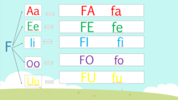 LE SILLABE D-F-L