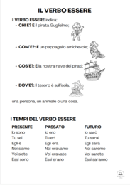 LE ISOLE DELLA GRAMMATICA: IL VERBO ESSERE