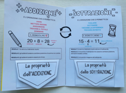 LAPBOOK - Le 4 operazioni