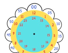 Il mio orologio