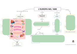 L'EUROPA NEL 1600