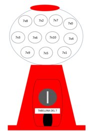 Distributore di caramelle per tabelline e libretto per autovalutazione