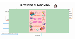 MAPPA TEATRO DI TAORMINA