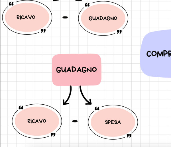 SCHEMA COMPRAVENDITA