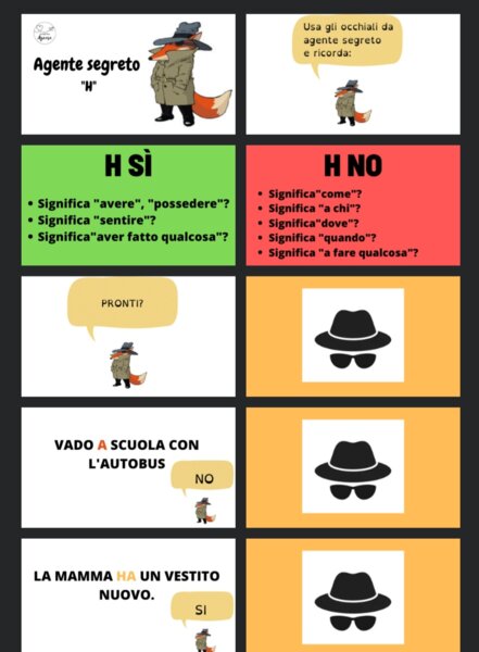 Gli usi dell'H