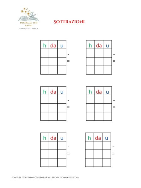 Strumento compensativo per le sottrazioni