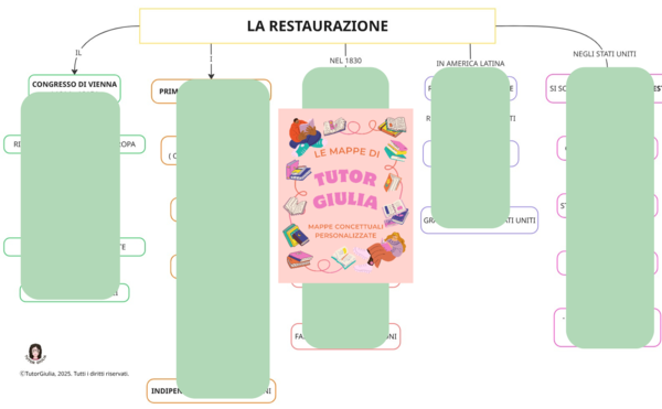 LA RESTAURAZIONE