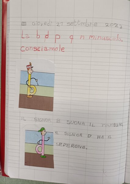 Lettere speculari e Stampatello minuscolo