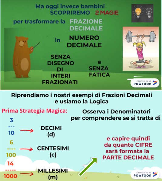 DALLA FRAZIONE DECIMALE AL NUMERO DECIMALE- MODI PER PASSARE DA UNA SCRITTURA ALL'ALTRA