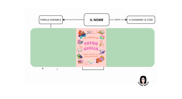 IL NOME