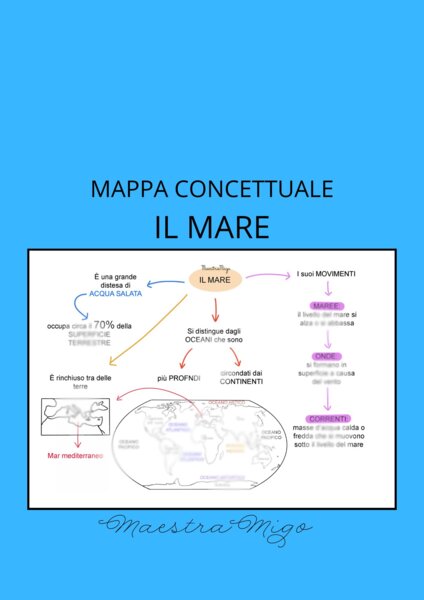 Mappa concettuale il mare