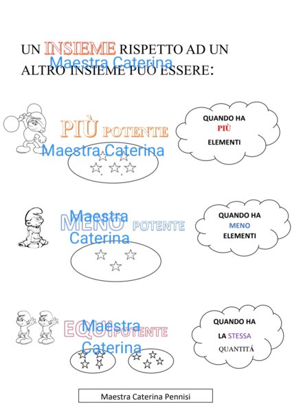Confronto di insiemi