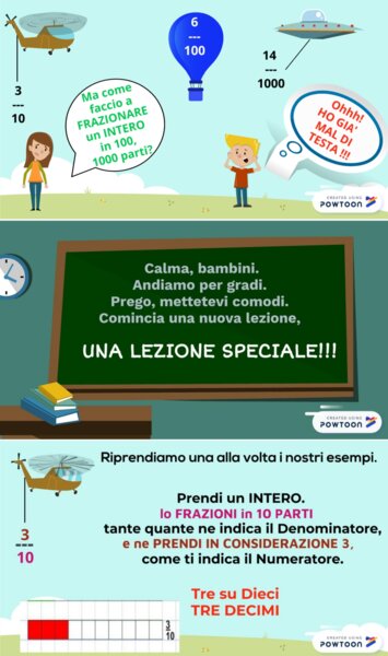 LE FRAZIONI DECIMALI
