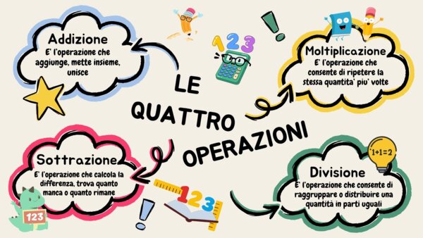 ➕➖ Le 4 operazioni - Lezione per la classe 4° ➗✖️
