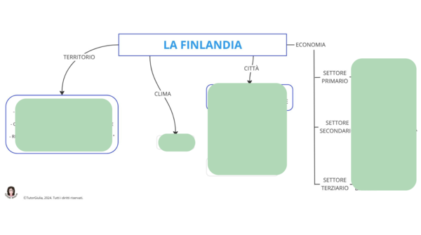 LA FINLANDIA