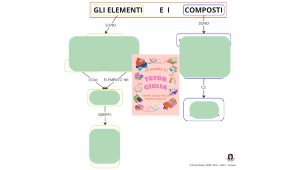 GLI ELEMENTI E I COMPOSTI