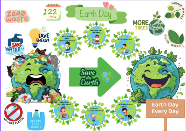 🌍 Earth Day – Bulletin Board and Classroom Decoration Set for Earth Day – 45 elements that educate, entertain, and inspire 🌍