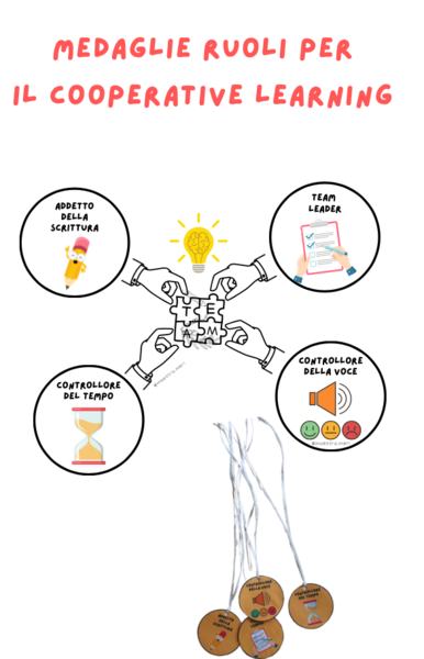 Medaglie ruoli per il cooperative learning