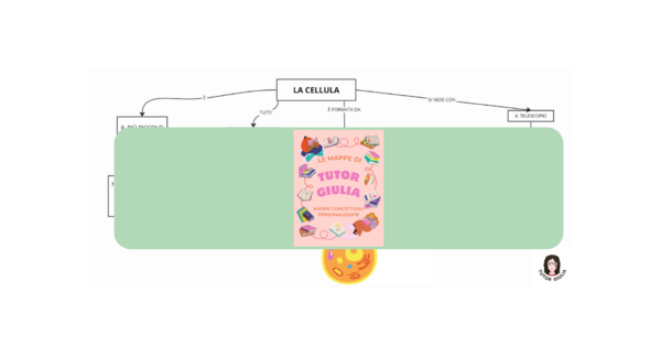 LA CELLULA