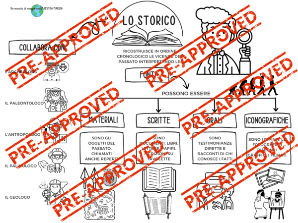 Introduzione: Geografo, Scienziato e Storico