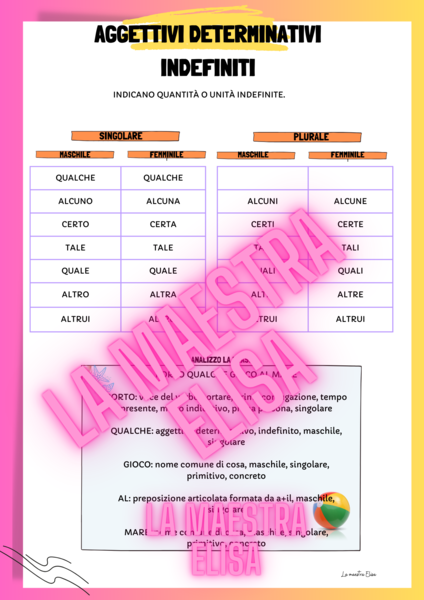 AGGETTIVI DETERMINATIVI INDEFINITI